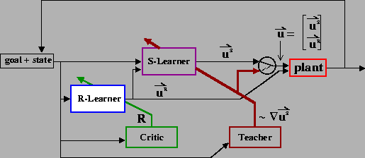 \begin{figure*}\begin{center}
\epsfig{file = figs/arch.rlasl.eps,width = 4.5in}
\end{center}\end{figure*}