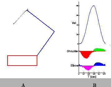 \begin{figure}
\begin{center}
\epsfig{file = figs/trace.expAD2.b.eps, width = ...
...enter}}\parbox{2.7in}
{\begin{center}B\end{center}}
\end{center}\end{figure}