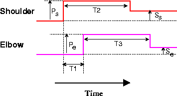 \begin{figure}\begin{center}
\epsfig{file = figs/ps_program.eps,width = 3.1in}
\end{center}\end{figure}