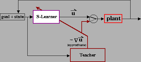\begin{figure*}\begin{center}
\epsfig{file = figs/arch.asl.eps,width = 4in}
\end{center}\end{figure*}