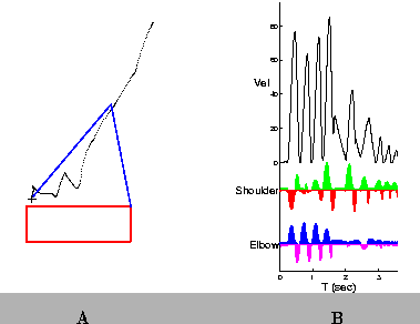 \begin{figure}\begin{center}
\epsfig{file = figs/before.B.c.eps, width = 3.3in}...
...enter}}\parbox{2.7in}
{\begin{center}B\end{center}}
\end{center}\end{figure}
