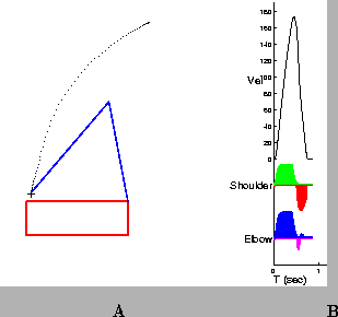 \begin{figure}
\begin{center}
\epsfig{file = figs/after.B.c.eps,width =
2.6in...
...er}}\parbox{1.5in}
{\begin{center}B\end{center}}
\par
\end{center}\end{figure}