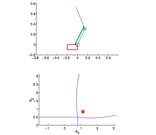 \begin{figure}\begin{center}
\epsfig{file=figs/arm.eps,width=4.5in}
\end{center}\end{figure}