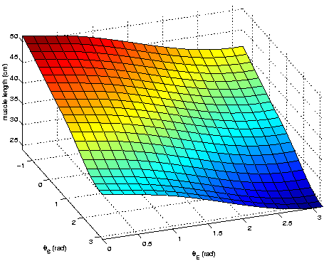 \begin{figure}\begin{center}
\epsfig{file=figs/length.eps,width=4in}
\end{center}\end{figure}