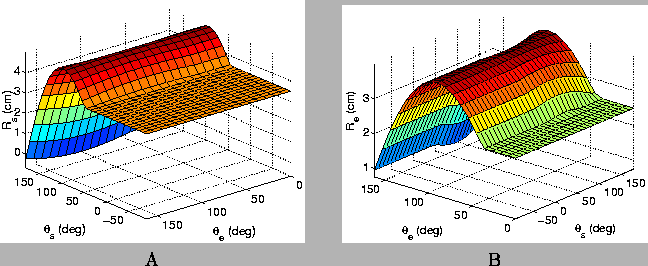\begin{figure}\begin{center}
\begin{tabular}{ccc}
\epsfig{file=figs.new/bimome...
...moment_e.eps,width=2.65in}\\
A && B
\end{tabular}
\end{center}\end{figure}